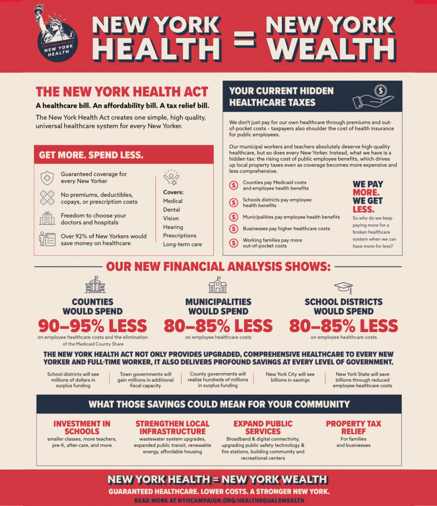 Benefits of the NY Health Act A detailed one page sheet describing the benefits of the New York Health Act.