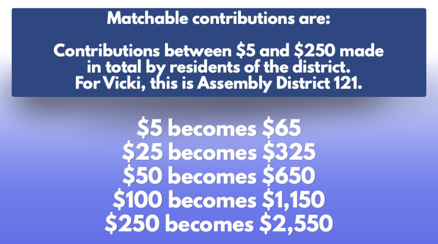PCFB matching fund
